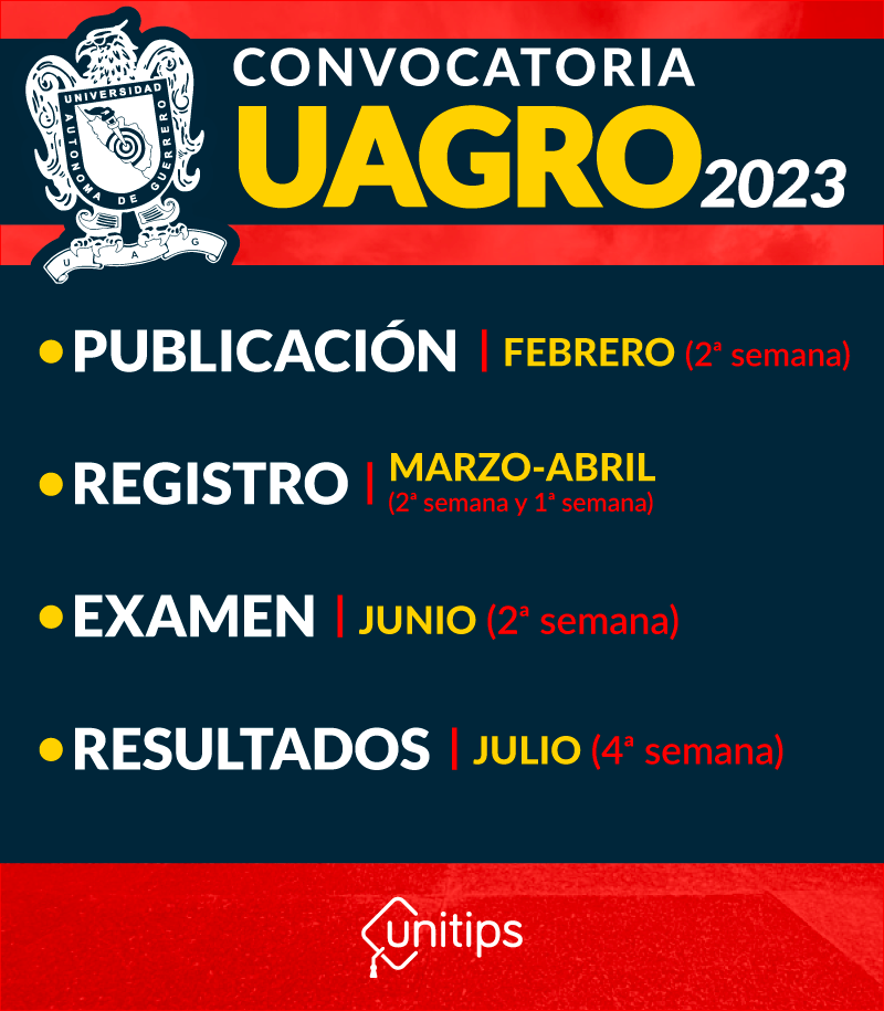 Convocatoria UAGro 2023
